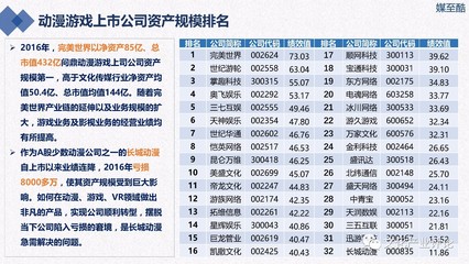 2016年動(dòng)漫游戲上市公司財(cái)務(wù)績效深度分析
